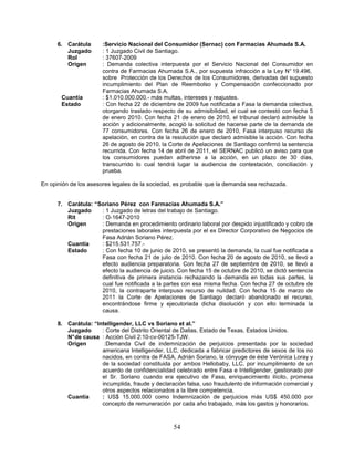6. Carátula      :Servicio Nacional del Consumidor (Sernac) con Farmacias Ahumada S.A.
         Juzgado       : 1 Juzgado Civil de Santiago.
         Rol           : 37607-2009
         Origen        : Demanda colectiva interpuesta por el Servicio Nacional del Consumidor en
                       contra de Farmacias Ahumada S.A., por supuesta infracción a la Ley N° 19.496,
                       sobre Protección de los Derechos de los Consumidores, derivadas del supuesto
                       incumplimiento del Plan de Reembolso y Compensación confeccionado por
                       Farmacias Ahumada S.A.
       Cuantía         : $1.010.000.000.- más multas, intereses y reajustes.
       Estado          : Con fecha 22 de diciembre de 2009 fue notificada a Fasa la demanda colectiva,
                       otorgando traslado respecto de su admisibilidad, el cual se contestó con fecha 5
                       de enero 2010. Con fecha 21 de enero de 2010, el tribunal declaró admisible la
                       acción y adicionalmente, acogió la solicitud de hacerse parte de la demanda de
                       77 consumidores. Con fecha 26 de enero de 2010, Fasa interpuso recurso de
                       apelación, en contra de la resolución que declaró admisible la acción. Con fecha
                       26 de agosto de 2010, la Corte de Apelaciones de Santiago confirmó la sentencia
                       recurrida. Con fecha 14 de abril de 2011, el SERNAC publicó un aviso para que
                       los consumidores puedan adherirse a la acción, en un plazo de 30 días,
                       transcurrido lo cual tendrá lugar la audiencia de contestación, conciliación y
                       prueba.

En opinión de los asesores legales de la sociedad, es probable que la demanda sea rechazada.


      7. Carátula: “Soriano Pérez con Farmacias Ahumada S.A.”
         Juzgado     : 1 Juzgado de letras del trabajo de Santiago.
         Rit         : O-1647-2010
         Origen      : Demanda en procedimiento ordinario laboral por despido injustificado y cobro de
                     prestaciones laborales interpuesta por el ex Director Corporativo de Negocios de
                     Fasa Adrián Soriano Pérez.
         Cuantía     : $215.531.757.-
         Estado      : Con fecha 10 de junio de 2010, se presentó la demanda, la cual fue notificada a
                     Fasa con fecha 21 de julio de 2010. Con fecha 20 de agosto de 2010, se llevó a
                     efecto audiencia preparatoria. Con fecha 27 de septiembre de 2010, se llevó a
                     efecto la audiencia de juicio. Con fecha 15 de octubre de 2010, se dictó sentencia
                     definitiva de primera instancia rechazando la demanda en todas sus partes, la
                     cual fue notificada a la partes con esa misma fecha. Con fecha 27 de octubre de
                     2010, la contraparte interpuso recurso de nulidad. Con fecha 15 de marzo de
                     2011 la Corte de Apelaciones de Santiago declaró abandonado el recurso,
                     encontrándose firme y ejecutoriada dicha disolución y con ello terminada la
                     causa.

      8. Carátula: “Intelligender, LLC vs Soriano et al.”
         Juzgado      : Corte del Distrito Oriental de Dallas, Estado de Texas, Estados Unidos.
         N° de causa : Acción Civil 2:10-cv-00125-TJW.
         Origen        :Demanda Civil de indemnización de perjuicios presentada por la sociedad
                      americana Intelligender, LLC, dedicada a fabricar predictores de sexos de los no
                      nacidos, en contra de FASA, Adrián Soriano, la cónyuge de éste Verónica Loray y
                      de la sociedad constituida por ambos Hellobaby, LLC, por incumplimiento de un
                      acuerdo de confidencialidad celebrado entre Fasa e Intelligender, gestionado por
                      el Sr. Soriano cuando era ejecutivo de Fasa, enriquecimiento ilícito, promesa
                      incumplida, fraude y declaración falsa, uso fraudulento de información comercial y
                      otros aspectos relacionados a la libre competencia.
         Cuantía      : US$ 15.000.000 como Indemnización de perjuicios más US$ 450.000 por
                      concepto de remuneración por cada año trabajado, más los gastos y honorarios.



                                                  54
 