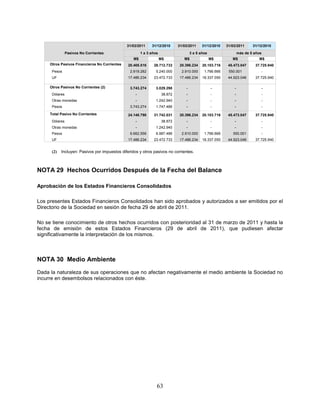 31/03/2011     31/12/2010      31/03/2011     31/12/2010   31/03/2011      31/12/2010

                Pasivos No Corrientes                   1 a 3 años                    3 a 5 años                  más de 5 años
                                                   M$                M$          M$                M$        M$              M$
     Otros Pasivos Financieros No Corrientes    20.405.516     28.712.733      20.396.234    20.103.716    45.473.047      37.725.940
      Pesos                                      2.919.282      5.240.000       2.910.000     1.766.666    550.001            -
      UF                                        17.486.234     23.472.733      17.486.234    18.337.050    44.923.046      37.725.940

     Otros Pasivos No Corrientes (2)             3.743.274      3.029.298         -                -          -               -
      Dólares                                       -                38.872       -                -          -               -
      Otras monedas                                 -           1.242.940         -                -          -               -
      Pesos                                      3.743.274      1.747.486         -                -          -               -

     Total Pasivo No Corrientes                 24.148.790     31.742.031      20.396.234    20.103.716    45.473.047      37.725.940
      Dólares                                       -                38.872       -                -          -               -
      Otras monedas                                 -           1.242.940         -                -          -               -
      Pesos                                      6.662.556      6.987.486       2.910.000     1.766.666      550.001          -
      UF                                        17.486.234     23.472.733      17.486.234    18.337.050    44.923.046      37.725.940


      (2)   Incluyen: Pasivos por impuestos diferidos y otros pasivos no corrientes.



NOTA 29 Hechos Ocurridos Después de la Fecha del Balance

Aprobación de los Estados Financieros Consolidados

Los presentes Estados Financieros Consolidados han sido aprobados y autorizados a ser emitidos por el
Directorio de la Sociedad en sesión de fecha 29 de abril de 2011.

No se tiene conocimiento de otros hechos ocurridos con posterioridad al 31 de marzo de 2011 y hasta la
fecha de emisión de estos Estados Financieros (29 de abril de 2011), que pudiesen afectar
significativamente la interpretación de los mismos.



NOTA 30 Medio Ambiente

Dada la naturaleza de sus operaciones que no afectan negativamente el medio ambiente la Sociedad no
incurre en desembolsos relacionados con éste.




                                                                 63
 