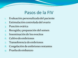 Pasos de la FIV
1. Evaluación personalizadadel paciente
2. Estimulacióncontroladadel ovario
3. Punciónovárica
4. Recogiday preparación del semen
5. Inseminaciónde losovocitos
6. Cultivodeembriones
7. Transeferencia deembriones
8. Congelación deembriones restantes
9. Pruebadeembarazo
 