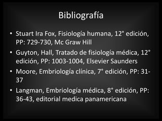Bibliografía
• Stuart Ira Fox, Fisiología humana, 12° edición,
PP: 729-730, Mc Graw Hill
• Guyton, Hall, Tratado de fisiología médica, 12°
edición, PP: 1003-1004, Elsevier Saunders
• Moore, Embriología clínica, 7° edición, PP: 31-
37
• Langman, Embriología médica, 8° edición, PP:
36-43, editorial medica panamericana
 