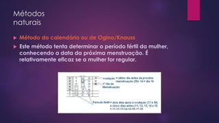 Métodos
naturais
 Método do calendário ou de Ogino/Knauss
 Este método tenta determinar o período fértil da mulher,
conhecendo a data da próxima menstruação. É
relativamente eficaz se a mulher for regular.
 