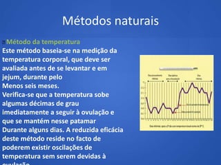 Métodos naturais
Método    da temperatura
Este método baseia‐se na medição da
temperatura corporal, que deve ser
avaliada antes de se levantar e em
jejum, durante pelo
Menos seis meses.
Verifica-se que a temperatura sobe
algumas décimas de grau
imediatamente a seguir à ovulação e
que se mantém nesse patamar
Durante alguns dias. A reduzida eficácia
deste método reside no facto de
poderem existir oscilações de
temperatura sem serem devidas à
 