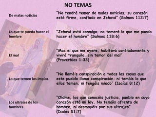 NO TEMAS “ No tendrá temor de malas noticias; su corazón está firme, confiado en Jehová” (Salmos 112:7) De malas noticias Lo que te pueda hacer el hombre “ Jehová está conmigo; no temeré lo que me pueda hacer el hombre” (Salmos 118:6) El mal “ Mas el que me oyere, habitará confiadamente y vivirá tranquilo, sin temor del mal” (Proverbios 1:33) Lo que temen los impíos “ No llaméis conspiración a todas las cosas que este pueblo llama conspiración; ni temáis lo que ellos temen, ni tengáis miedo” (Isaías 8:12) “ Oídme, los que conocéis justicia, pueblo en cuyo corazón está mi ley. No temáis afrenta de hombre, ni desmayéis por sus ultrajes” (Isaías 51:7) Los ultrajes de los hombres 