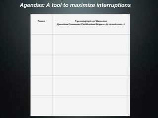 Agendas: A tool to maximize interruptions

      Names                 Upcoming topics of discussion
              Questions/Comments/Clariﬁcations/Requests (1-12 weeks out...)
 