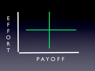 E
F
F
O
R
T
    PAYO F F
 