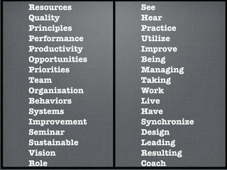 Resources       See
Quality         Hear
Principles      Practice
Performance     Utilize
Productivity    Improve
Opportunities   Being
Priorities      Managing
Team            Taking
Organization    Work
Behaviors       Live
Systems         Have
Improvement     Synchronize
Seminar         Design
Sustainable     Leading
Vision          Resulting
Role            Coach
 