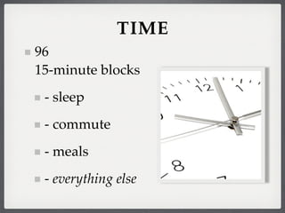 TIME
96
15-minute blocks
 - sleep
 - commute
 - meals
 - everything else
 