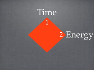 Time
 1
       2   Energy
 