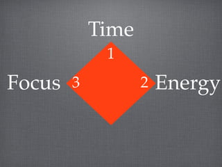 Time
             1
Focus   3          2   Energy
 