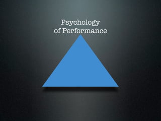 Psychology
of Performance
 
