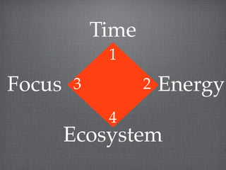 Time
             1
Focus   3          2   Energy
             4
        Ecosystem
 