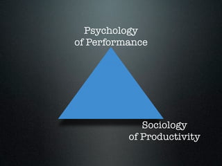 Psychology
of Performance




             Sociology
          of Productivity
 