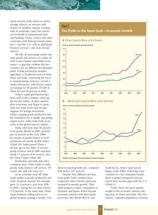 equal amount. India shares an above-
average reliance on services with
dozens of wealthier nations. Panama,           Chart 2
with its namesake canal, has carved            Two Paths to the Same Goal—Economic Growth
out footholds in international trade
and banking. France, Greece and other
economies with thriving tourism indus-          A. China Exports More of Its Goods…
tries — and the U.S., with its globalized       Share of goods production exported (percent)
business services — also lean toward            70
services.
      All told, 20 percentage points sep-       60                                                                                     China

arate goods and services as a share of
GDP in the Chinese and Indian econ-             50

omies — a gap that confirms the two
                                                40
countries are on different development
                                                                                                                                        India
paths. Goods production includes
                                                30
agriculture, a backward sector in both
China and India. Narrowing the focus            20
to manufacturing, however, reveals a
similar dichotomy, with factory output          10
accounting for 48 percent of GDP in
China but just 28 percent in India.              0
                                                  1982         1985          1988         1991      1994        1997    2000    2003     2006
      Today’s rapid globalization has
been vital to the countries’ climb up
the income ladder. As they opened               B. …While India Exports More of Its Services
their economies and began to grow,              Share of services production exported (percent)
both saw trade boom and became                  18
magnets for foreign investment.
China’s surging goods production laid           16
                                                                                                                                       India
the foundation for a rapidly expanding          14
export sector, while India built up its
                                                12
niche in the global services market.
      China sold more than 60 percent           10
                                                                                                                                         China
of its goods abroad in 2006, up from             8
just 12 percent in the early 1980s.
Its exports of goods relative to total           6

production are nearly double India’s             4
(Chart 2A). India passed China a
                                                 2
decade ago in the share of services
going overseas and in 2006 exported              0
                                                 1982          1985         1988          1991      1994        1997    2000    2003     2006
nearly 17 percent of its services, dou-
ble China’s share (Chart 2B).                   SOURCE: World Bank, World Development Indicators database.
      Production and trade data tell a
consistent story: China tends to make
goods; India tends to sell services. Of     percent export growth rate, compared                             South Korea, whose rapid ascent
course, the split isn’t clear-cut.          with India’s 23.7 percent.                                       began in the 1960s. Following some
      As its economy took off, India             Despite their different develop-                            variation of a free enterprise model,
made strides in goods production and        ment paths, both countries have                                  these countries prospered and nar-
trade. Its goods exports, for example,      reaped the same reward: rapid and                                rowed their income gaps with the U.S.
grew 11.4 percent a year from 1996          sustained economic growth. Their                                 (Chart 3).
to 2006—strong but less than China’s        rapid progress evokes comparison to                                   Today, sheer size gives greater
17.8 percent. At the same time, China       Germany and Japan, which became                                  weight to the economic miracles tak-
made headway selling services on            economic miracles with their quick                               ing place in China and India. The two
global markets, posting a healthy 13.6      recoveries after World War II, and                               nations’ combined population of nearly



                                                     F ederal reserve Bank oF dall as              3 EconomicLetter
 