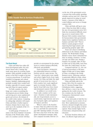 on the size of the government sector,
                                                                                                                                 a measure that tracks public spending,
   Chart 5
                                                                                                                                 subsidies and tax rates (6C). China has
   India Stands Out in Services Productivity                                                                                     greatly improved its rating on sound
                                                                                                                                 money, a measure of the ability to
                                                                                                                                 control inflation and access to foreign
    Highest
                          Russia                                                                                                 currency (6D).
                          Mexico
                                                                                                                                       China and India still lag in some
                              Iran
                            Brazil                                                                                               areas. China has done little to reduce
                           Turkey                                                                                                the size of its government sector (6C).
                         Thailand
                        Colombia                                                                                                 India has encountered difficulty ensur-
                          Ukraine                                                                                                ing access to sound money (6D).
     GDP per capita




                            Egypt
                            China
                                                                                                                                 Because both countries remain heav-
                       Indonesia                                                                                                 ily bureaucratized, their governments
                      Philippines
                             India
                                                                                                                                 impose heavy regulatory burdens on
                         Vietnam                                                                                                 business and labor (6E).8 They’ve
                         Pakistan
                          Nigeria
                                                                                                                                 failed to sustain progress toward
                      Bangladesh                                                                                                 improving their legal systems and
                         Ethiopia                                                                                                guaranteeing property rights (6F).
    Lowest                           0   5,000   10,000   15,000       20,000      25,000    30,000       35,000      40,000
                                                                                                                                       Fraser isn’t alone in identifying
                                                                   Output per worker
                                                                                                                                 deficiencies in the Chinese and Indian
    NOTES: Data are for 2007. Output is in U.S. dollars, adjusted for purchasing power parity. All the nations have per capita
    income below $15,000.                                                                                                        systems. The World Bank’s Doing
    SOURCES: World Bank, World Development Indicators database; Central Intelligence Agency, The World Factbook 2007.            Business survey shows substantial bur-
                                                                                                                                 dens on starting a business—in time,
                                                                                                                                 red tape and initial costs. Starting a
                                                                                                                                 business, for example, takes 35 days
The Road Ahead                                                          provide an environment for the private                   in China and 33 days India, more than
     China and India have taken dif-                                    sector to conduct business efficiently,                  five times the United States’ six days.
ferent development paths, but each                                      effectively and profitably.7                                   Compared with the U.S., the cost
moved ahead with a strategy that                                              Fraser documents a strong posi-                    of start-up procedures is 106 times
made sense given its economic funda-                                    tive relationship between economic                       higher in India and 12 times higher
mentals. China probably wouldn’t have                                   freedom and per capita income. The                       in China, according to the Doing
grown as fast had it sought to become                                   “most free” nations grow more rapidly                    Business survey. Enforcing contracts
a services powerhouse. It would have                                    and achieve higher levels of per capita                  is particularly difficult in India, where
stumbled on language and cultural                                       income. For China and India, the rapid                   the process typically takes three years.
barriers. Similarly, emphasizing goods                                  growth of recent years has come as                             China and India rank in the
probably wouldn’t have worked well                                      both countries have made significant                     bottom 10th of the 60 countries on
in India, especially if it meant compet-                                gains in economic freedom, reflect-                      the A.T. Kearney/Foreign Policy
ing with China for export markets.                                      ing the broad shift away from closed,                    Globalization Index, suggesting
     For both countries, the chal-                                      state-dominated systems (Chart 6A).                      they still have a ways to go in inte-
lenge now centers on pushing the                                              In addition to an overall score,                   grating into the world economy. The
development process further along                                       Fraser ranks countries on five mea-                      two countries also fare badly on
and moving up to more sophisticated                                     sures — freedom to trade internation-                    Transparency International’s assess-
goods and services, the domain of                                       ally; size of government; access to                      ment of corruption.
the world’s richer nations. Competing                                   sound money; legal structure and secu-                         It may seem petty to fault the two
in cutting-edge industries will require                                 rity of property rights; and regulation                  major economic success stories of our
China and India to further improve                                      of business and labor.                                   time. More sophisticated economies,
business climates that in many ways                                           When it comes to the freedom                       however, demand strengths that aren’t
aren’t up to the standards of the U.S.                                  to trade, China has pulled even with                     critical to the catch-up phase of devel-
and other nations.                                                      the U.S. and India has narrowed the                      opment. These include higher levels
     A useful gauge of business cli-                                    gap (6B). Opening markets, of course,                    of innovation, entrepreneurship and
mates is the Fraser Institute’s Economic                                has been a key facet of the two Asian                    education.
Freedom of the World index, which                                       giants’ development strategies. India                          Economic freedom enhances all
rates 141 countries on how well they                                    now compares favorably with the U.S.                     three. An effective legal system pro-



                                                 EconomicLetter 6            F edera l re serve Bank oF dall as
 