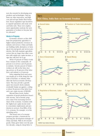 tects the rewards for developing new
products and technologies. Start-up         Chart 6
firms are often innovators, and high
cost and red tape hinder their forma-       How China, India Rate on Economic Freedom
tion. Excess regulation saps incentives
to expand operations and create new          A. Overall Index                                               B. Freedom to Trade Internationally
and better jobs. These new employ-          Most                                                            Most
ment opportunities motivate the next        free
                                                10
                                                                                                            free
                                                                                                                10
generation of workers to become bet-             9                                                              9
ter educated.9                                   8
                                                                                                U.S.
                                                                                                                8
                                                                                                                                              U.S.

                                                 7                                                              7
Works in Progress                                                                       India
                                                 6                                                              6
      Economies advance as they shift                                                          China                          China                 India
                                                 5                                                              5
from low-productivity agriculture to
                                                 4                                                              4
higher-valued productive resources in
                                                 3                                                              3
industry and services. China and India
                                                 2                                                              2
are building viable alternatives to farm-
                                                 1                                                              1
ing in low-end goods and services pro-
                                                 0                                                              0
duction. But both maintain agriculture      Least ’80       ’85      ’90      ’95      ’00 ’02 ’04 ’06     Least ’80    ’85    ’90    ’95    ’00 ’02 ’04 ’06
sectors that are larger than other coun-    free                                                           free
tries with similar per capita incomes, a
sign they still have far to go.              C. Size of Government                                         D. Sound Money
      About 45 percent of China’s work-     Most                                                            Most
                                            free                                                            free
force remains in the countryside; 30            10                                                              10                          U.S.

percent is in services and 25 percent            9                                                               9
                                                                                                                                             China
in industry. Seventy percent of India’s          8                                      U.S.                     8

workers are still on the farm, leav-             7                                                               7

ing services at 20 percent of the labor          6                                    India                      6                          India

force and industry at 10 percent.                5                                                               5
      Labor migrating from rural areas           4                                            China              4
can usually go to work doing the rote            3                                                               3
tasks of factories, so industry often            2                                                               2
takes the lead in economic develop-              1                                                               1
ment. This may provide a growth                  0                                                               0
spurt, but research shows industry          Least ’80       ’85      ’90      ’95      ’00 ’02 ’04 ’06      Least ’80   ’85    ’90    ’95    ’00 ’02 ’04 ’06
                                            free                                                            free
eventually bumps up against a ceiling
at about 30 percent of the labor force
and a per capita income of $20,000.          E. Regulation of Business, Labor                              F. Legal System, Property Rights
      Beyond these levels, further          Most                                                            Most
                                            free                                                            free
expansion of goods production doesn’t           10                                                              10
                                                                                                                                            U.S.
raise income, and economic prog-                 9                                                              9
                                                                                        U.S.
ress comes from increasing services’             8                                                              8
share of the economy. Countries with             7                                                              7
the highest per capita income tend                                                    India                                                    India
                                                 6                                                              6
to concentrate employment and pro-               5                                                              5
                                                                                                                                                     China
duction in services. Four-fifths of the          4                                       China                  4
U.S. economy, for example, is in this            3                                                              3
sprawling sector.                                2                                                              2
      This broad view of economic                1                                                              1
progress provides a framework for                0                                                              0
assessing the development strategies of     Least ’80      ’85       ’90      ’95      ’00 ’02 ’04 ’06     Least ’80    ’85    ’90    ’95   ’00 ’02 ’04 ’06
                                            free                                                           free
China and India. With its tilt towards
goods, China grew faster over the past       SOURCE: Fraser Institute, forthcoming.

two decades, using its cheap labor to



                                                     F ederal reserve Bank oF dall as                    7 EconomicLetter
 