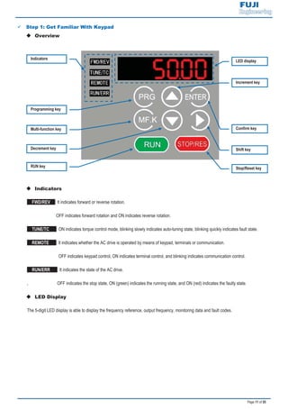 Page 11 of 55
9 Step 1: Get Familiar With Keypad
‹ Overview
‹ Indicators
FWD/REV : It indicates forward or reverse rotation.
OFF indicates forward rotation and ON indicates reverse rotation.
TUNE/TC : ON indicates torque control mode, blinking slowly indicates auto-tuning state, blinking quickly indicates fault state.
REMOTE : It indicates whether the AC drive is operated by means of keypad, terminals or communication.
OFF indicates keypad control, ON indicates terminal control, and blinking indicates communication control.
RUN/ERR : It indicates the state of the AC drive.
, OFF indicates the stop state, ON (green) indicates the running state, and ON (red) indicates the faulty state.
‹ LED Display
The 5-digit LED display is able to display the frequency reference, output frequency, monitoring data and fault codes.
Indicators
LED display
Confirm key
Shift key
Stop/Reset key
Programming key
RUN key
Decrement key
Increment key
Multi-function key
 