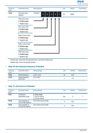 Page 21 of 55
Function
code
Parameter Name Setting Range Unit Default Commission
F5-22 DO active mode
selection
7-segment
0 0 0 0 0 N.A. 00000
DO2 active mode
0: Positive logic
1: Negative logic
DO1 active mode
0: Positive logic
1: Negative logic
Relay 2 active mode
0: Positive logic
1: Negative logic
Relay 1 active mode
0: Positive logic
1: Negative logic
FMR active mode
0: Positive logic
1: Negative logic
: ‘Positive logic’ means that, DO output terminal is normally the default state.
‘Negative logic’ means the opposite situation.
9 Step 10: Set Startup Frequency If Needed
Function
code
Parameter Name Setting Range Unit Default Commission
F6-03 Startup frequency 0.00 to 10.00 Hz 0.00
F6-04 Startup frequency
active time
0.0 to 100.0 s 0.0
9 Step 11: Set S-Curve If Needed
Function
code
Parameter Name Setting Range Unit Default Commission
F6-07 Acceleration/
Deceleration mode
0: Linear mode
1: S-curve mode A
2: S-curve mode B
N.A. 0 1
F6-08 Time proportion of
S-curve start segment
0.0 to [100.0 minus F6-09]
% 30.0
F6-09 Time proportion of
S-curve end segment
0.0 to [100.0 minus F6-08]
% 30.0
 