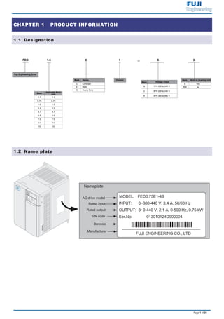 Page 1 of 55
CHAPTER 1 PRODUCT INFORMATION
1.1 Designation
1.2 Name plate
Nameplate
AC drive model
Rated input
Rated output
Manufacturer
Barcode
S/N code
 