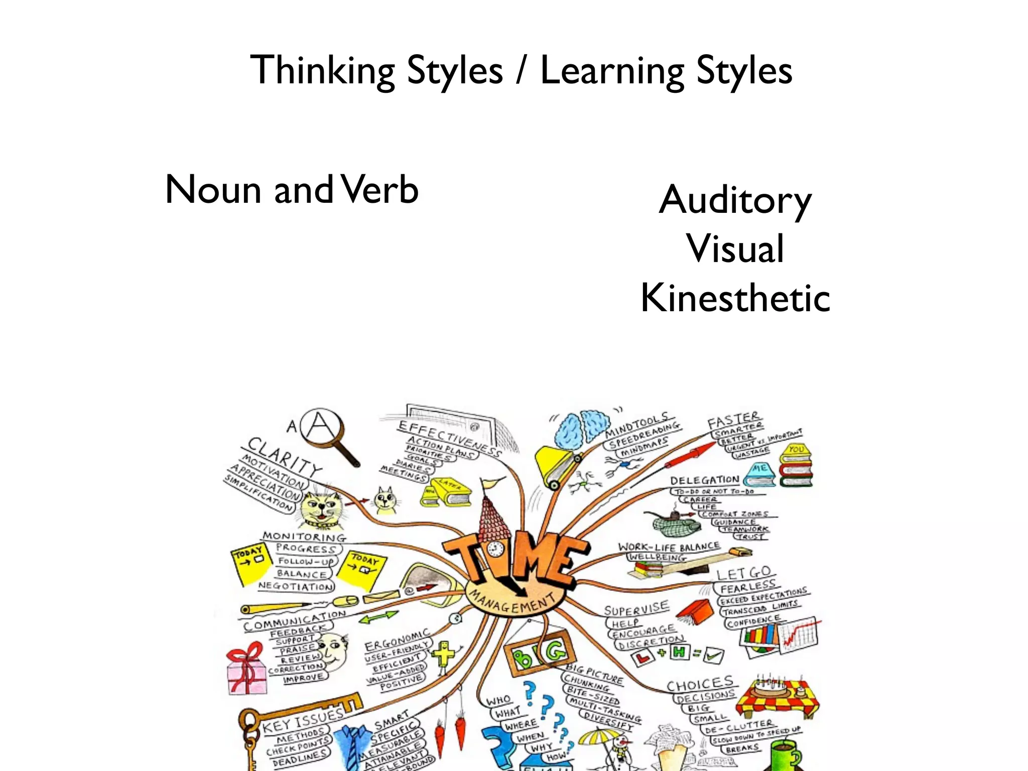 Thinking Styles / Learning Styles

Noun and Verb               Auditory
                             Visual
                           Kinesthetic
 
