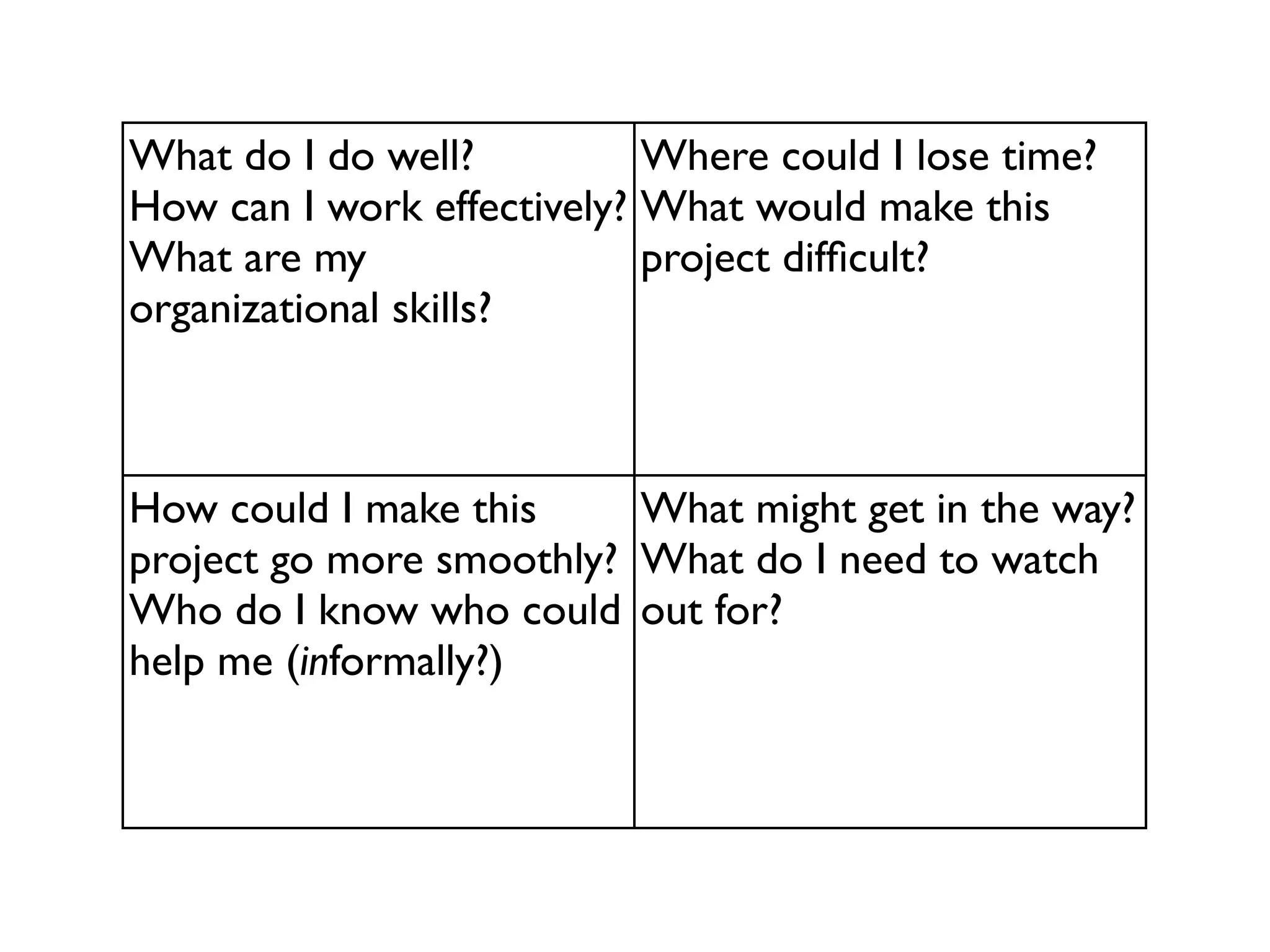 What do I do well?          Where could I lose time?
How can I work effectively? What would make this
What are my                 project difﬁcult?
organizational skills?



How could I make this     What might get in the way?
project go more smoothly? What do I need to watch
Who do I know who could out for?
help me (informally?)
 