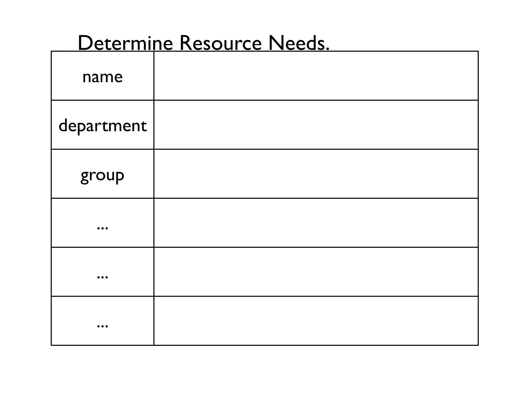Determine Resource Needs.
  name

department

  group

    ...

    ...

    ...
 