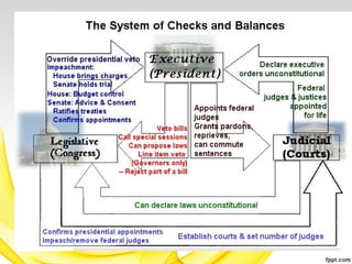 Checks and Balances
 