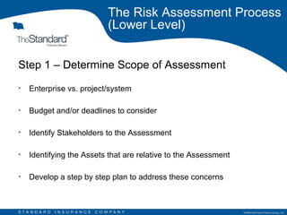 Review of Enterprise Security Risk Management | PPT