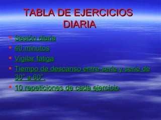 TABLA DE EJERCICIOS  DIARIA <ul><li>Sesión diaria </li></ul><ul><li>40 minutos </li></ul><ul><li>Vigilar fatiga </li></ul>...