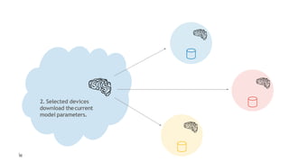 Federated Learning | PDF