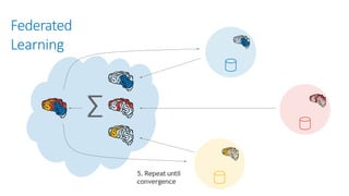 Federated Learning | PDF