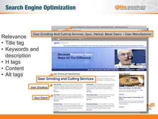 Search Engine Optimization
Relevance
•  Title tag
•  Keywords and
description
•  H tags
•  Content
•  Alt tags
 