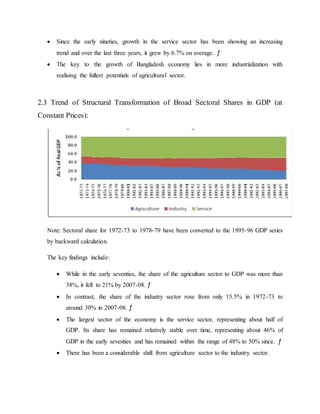 Macroeconomics Performance of Bangladesh since Independence | DOCX
