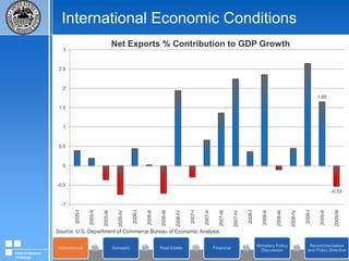 Question & Answer SessionFederal Reserve Challenge