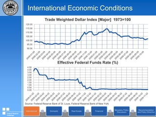 International Economic ConditionsSource: International Monetary FundFederal Reserve Challenge