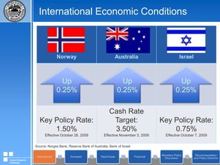 International Economic ConditionsFederal Reserve Challenge