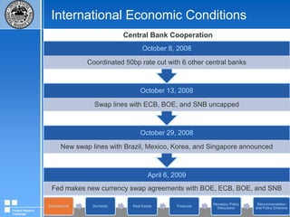 International Economic ConditionsSource: U.S. Department of Commerce Bureau of Economic Analysis, U.S. Census BureauFederal Reserve Challenge