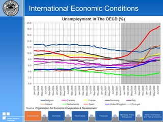 International Economic ConditionsSource: Netherlands Bureau of Economic Policy AnalysisFederal Reserve Challenge