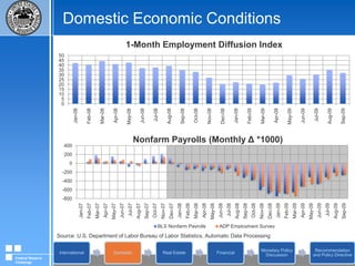 International Economic ConditionsSources: European Central Bank, Norges Bank, Sveriges Riksbank, Central Bank of Russia, People’s Bank of ChinaKorea Federation of Banks, Financial TimesFederal Reserve Challenge