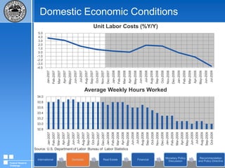 International Economic ConditionsSource: U.S. Department of Commerce Bureau of Economic AnalysisFederal Reserve Challenge