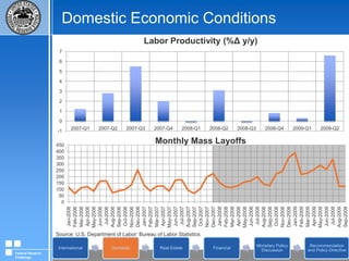 International Economic ConditionsSource: Federal Reserve Bank of St. Louis, Federal Reserve Bank of New YorkFederal Reserve Challenge