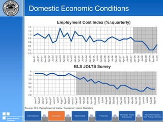 International Economic ConditionsUp 0.25%Up 0.25%Up 0.25%Source: Norges Bank, Reserve Bank of Australia, Bank of IsraelFederal Reserve Challenge