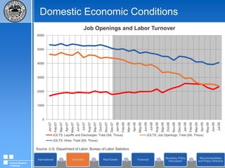 International Economic ConditionsCentral Bank CooperationFederal Reserve Challenge
