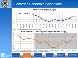 Domestic Economic ConditionsSource: U.S. Department of Labor: Bureau of Labor StatisticsFederal Reserve Challenge