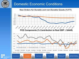 Domestic Economic ConditionsSource: U.S. Department of Labor: Bureau of Labor StatisticsFederal Reserve Challenge