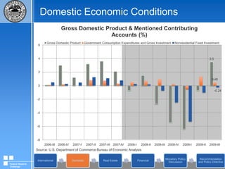 Domestic Economic ConditionsMonthly Mass LayoffsSource: U.S. Department of Labor: Bureau of Labor StatisticsFederal Reserve Challenge