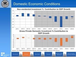 Domestic Economic ConditionsSource: U.S. Department of Labor: Bureau of Labor StatisticsFederal Reserve Challenge