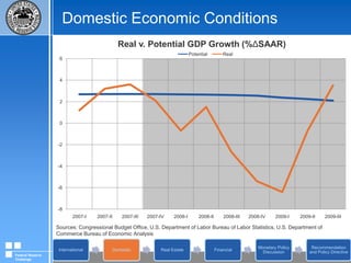 Domestic Economic ConditionsSource: U.S. Department of Commerce: Bureau of Economic AnalysisFederal Reserve Challenge