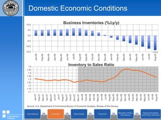 Domestic Economic ConditionsSource: U.S. Department of Commerce Census BureauSource: U.S. Department of Commerce Bureau of Economic AnalysisFederal Reserve Challenge