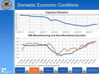 Domestic Economic ConditionsSource: U.S. Department of Commerce: Bureau of Economic AnalysisFederal Reserve Challenge