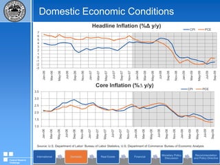 Domestic Economic ConditionsSources: The Conference Board, University of Michigan Survey Research CenterFederal Reserve Challenge